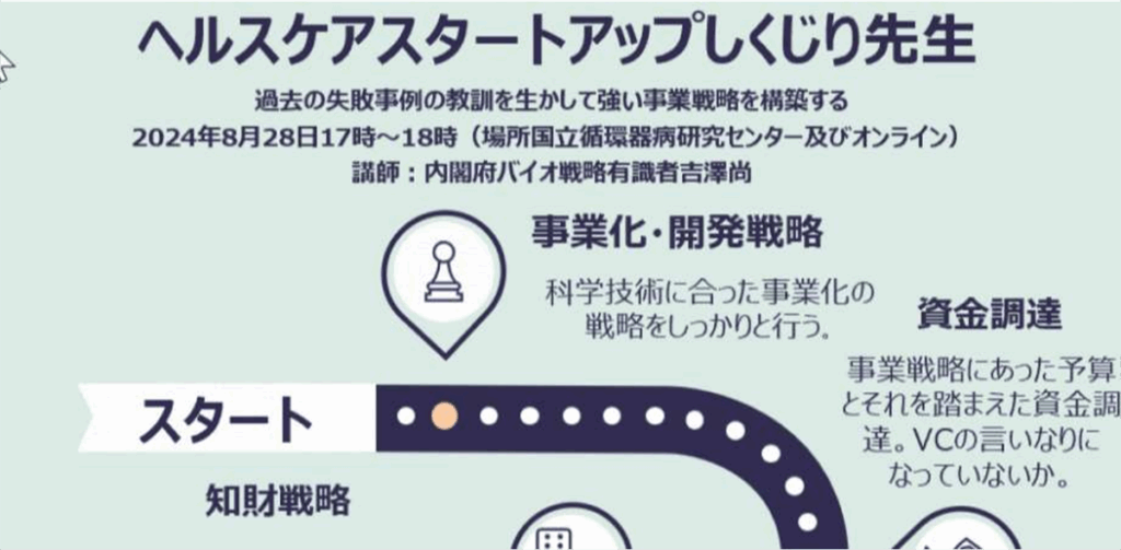 Report on the 1st Startup Seminar