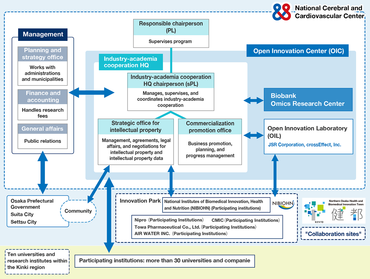 Cooperation system