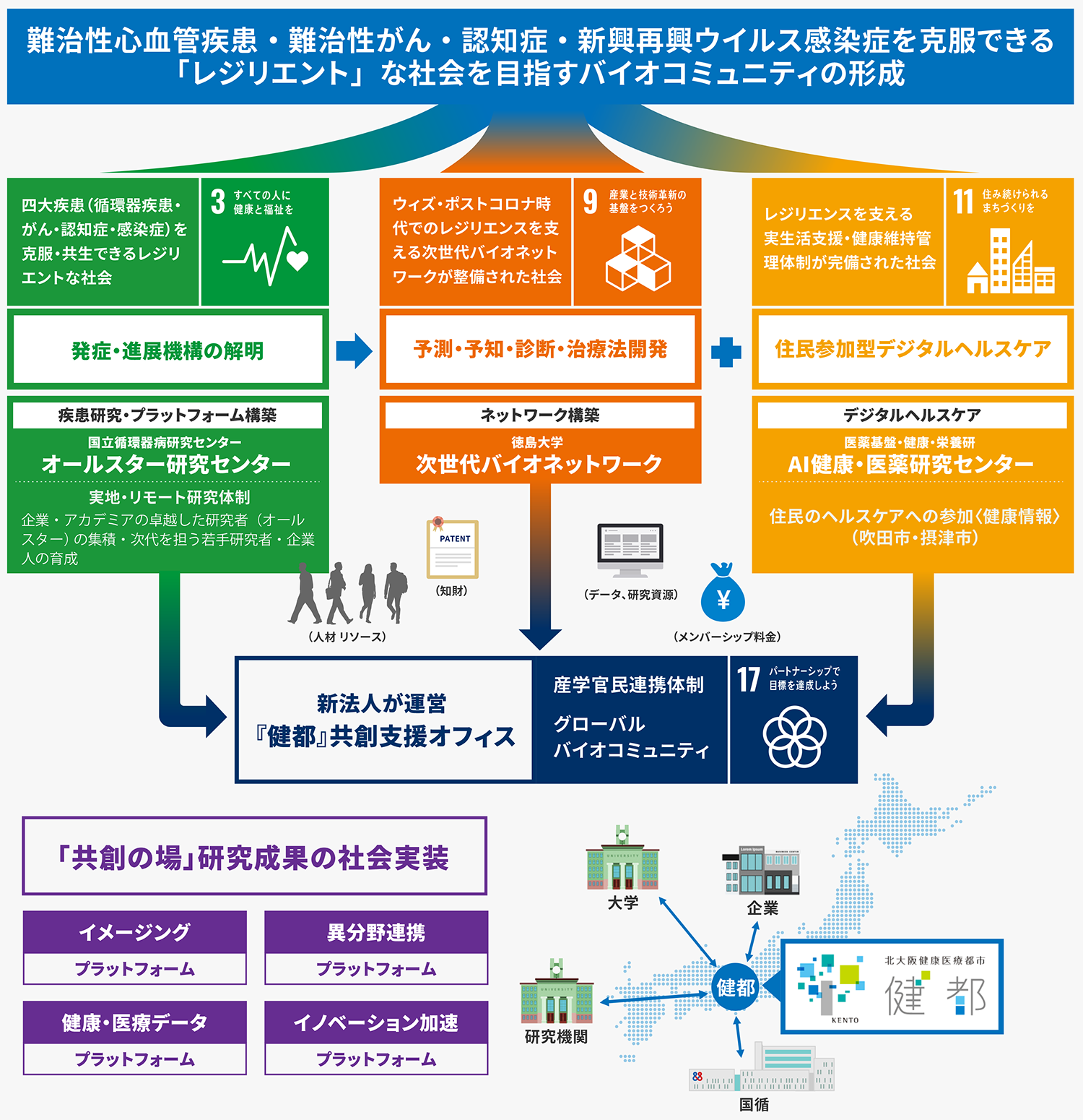 概要図